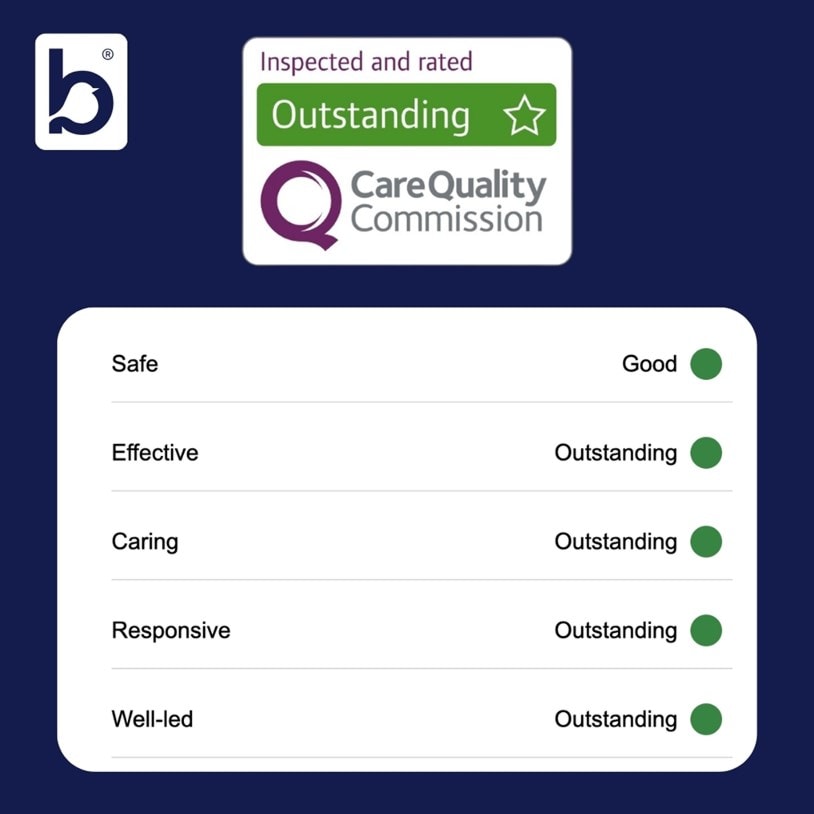 Outstanding CQC Rating