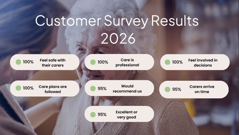 Customer Survey Results 2026